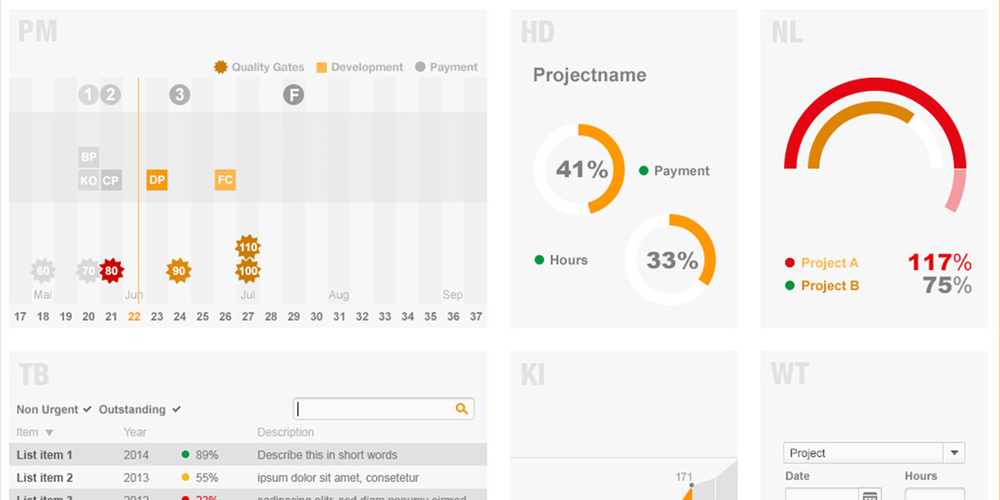 UI-Design Dashboard Desktop, Bild 2 von 3