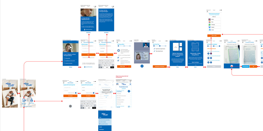 Relaunch easyCredit-App, Bild 2 von 3