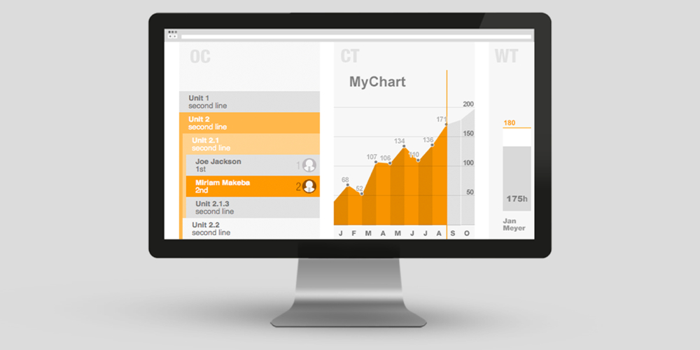 UI-Design Dashboard Desktop, Bild 3 von 3