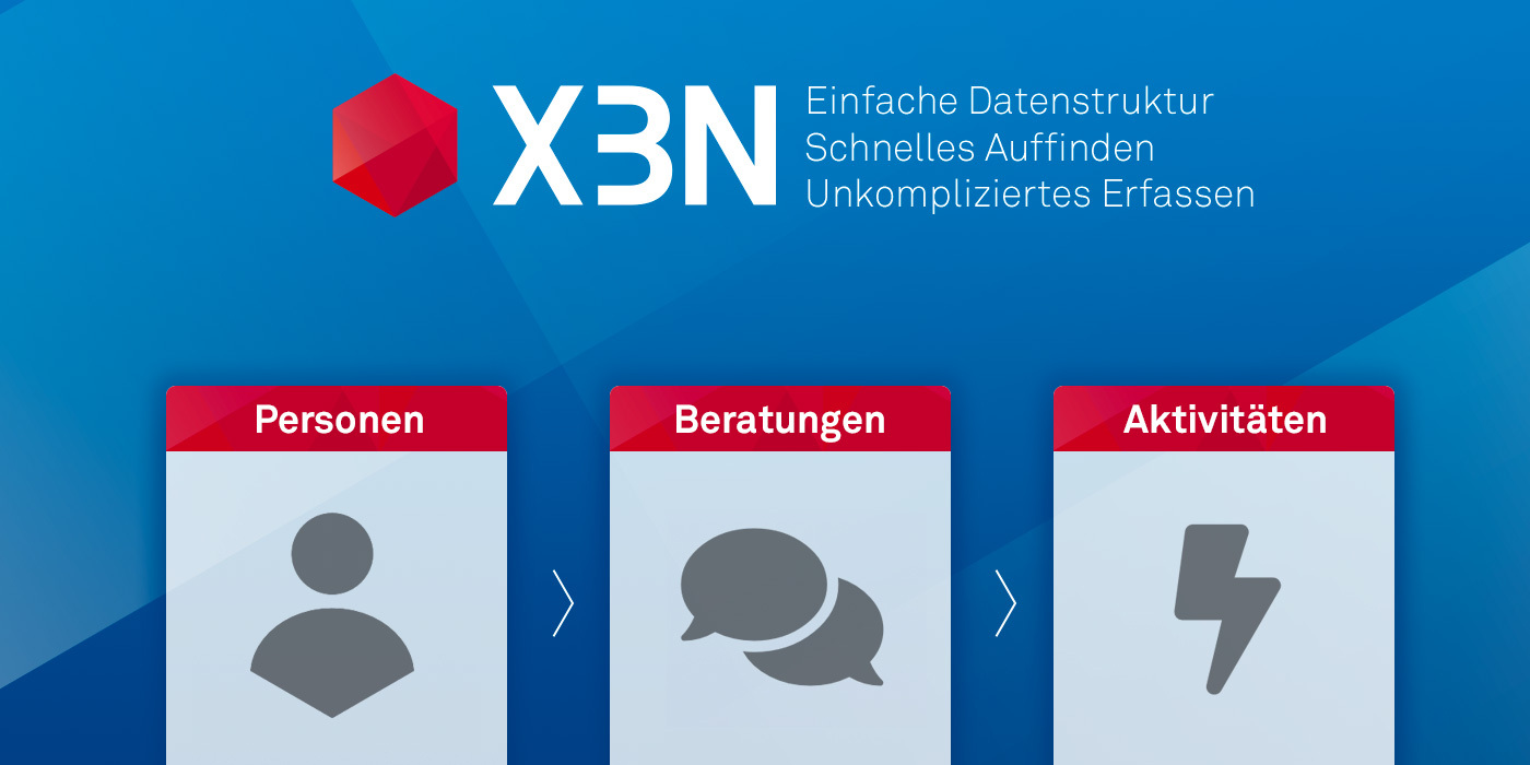 XBN - Beratungssoftware, ein Produkt der mediendesign AG
